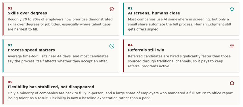 Five Hiring Trends Worth Knowing